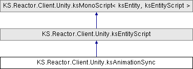 Reactor: KS.Reactor.Client.Unity.ksAnimationSync Class Reference